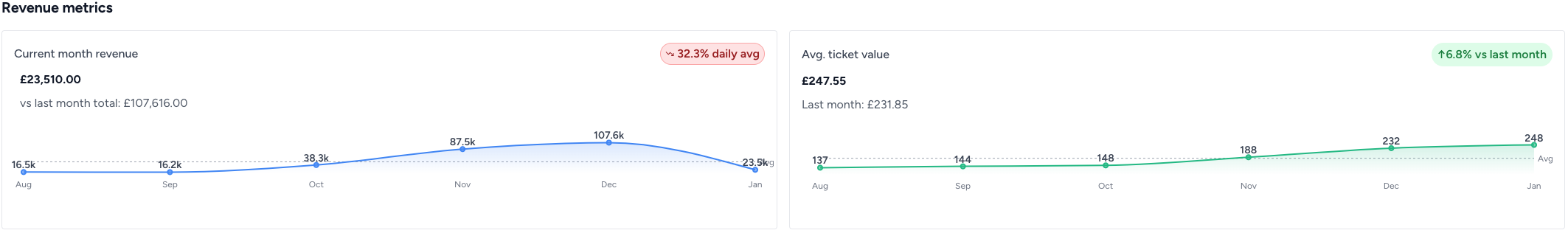 autogms-revenue-metrics-dashboard