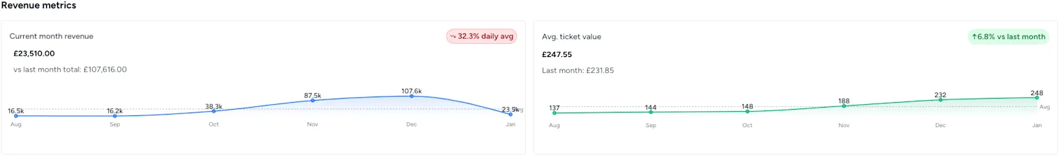 autogms-revenue-metrics-dashboard