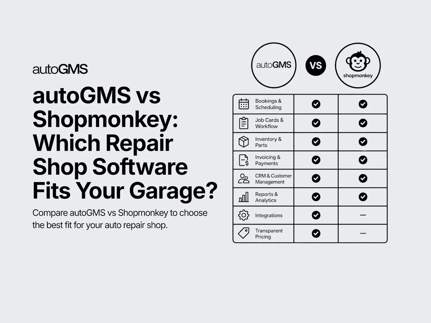 Compare autoGMS and Shopmonkey by features, pricing, workflow, and which repair shop each platform fits best.