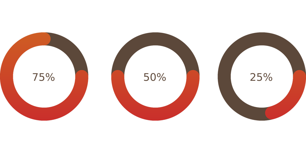 the number of people in the same age group.