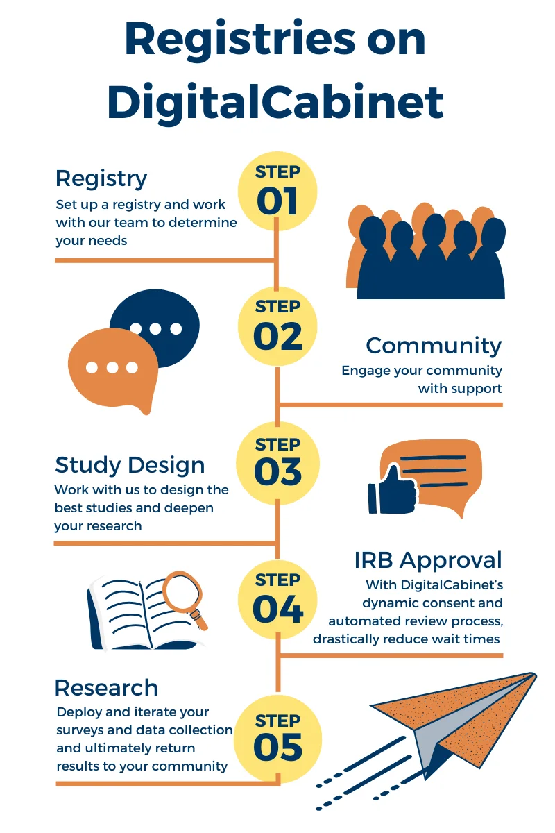 GA-registry-the-Brief