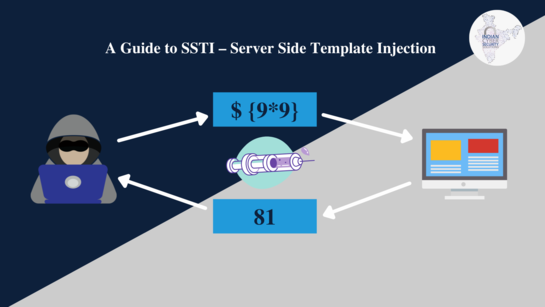 Server-Side Template Injection (SSTI): Exploitation Techniques
