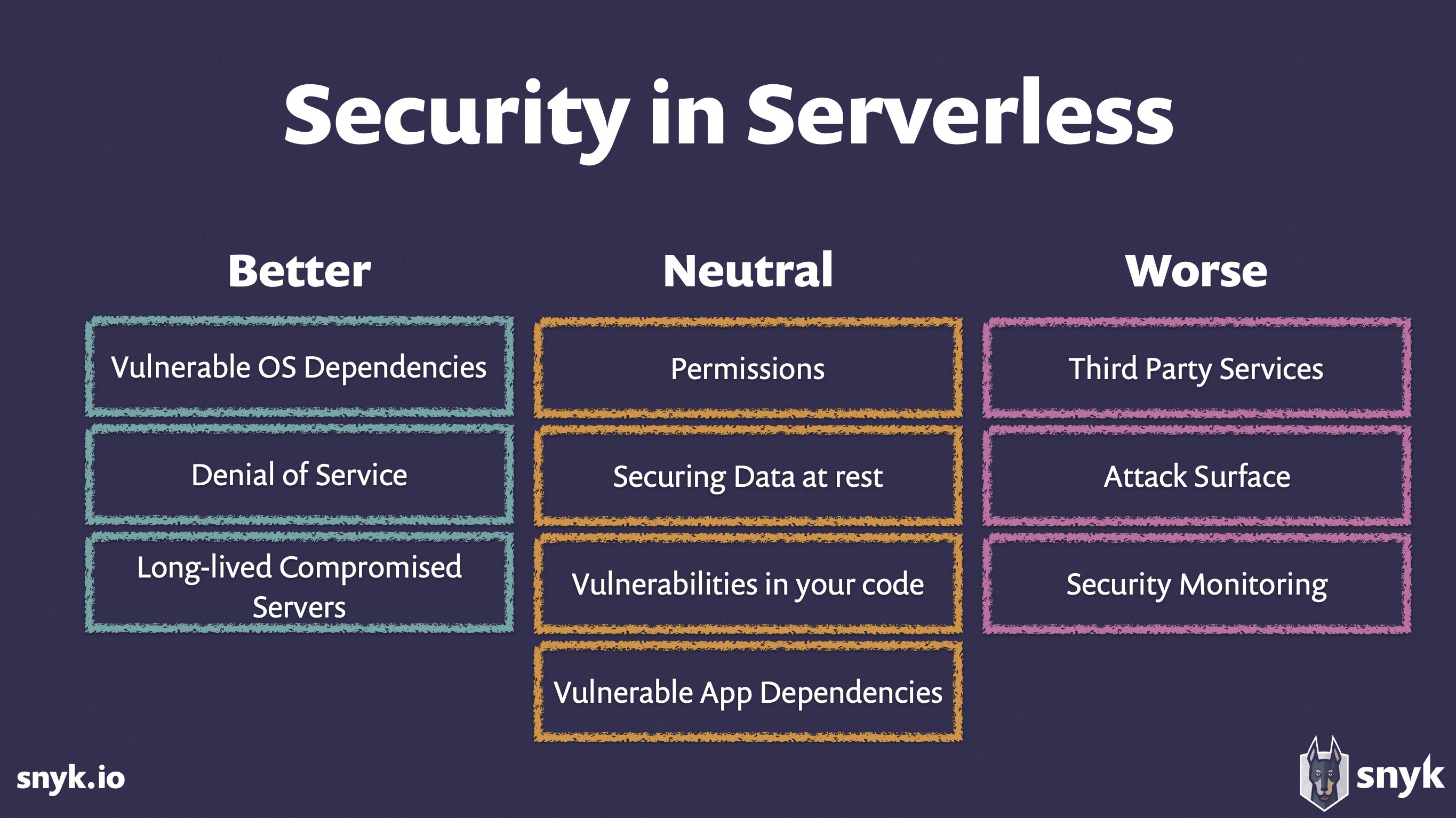 Security Challenges in Serverless Architectures: Web Applications