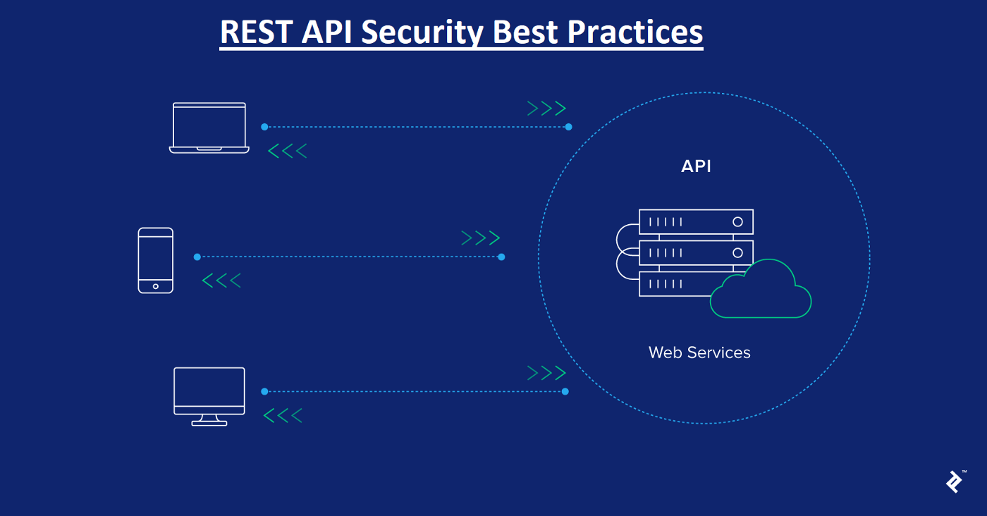 Security Considerations for RESTful Web Services
