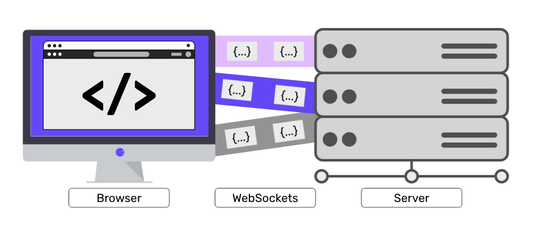 Websockets Security: Threats and Countermeasures