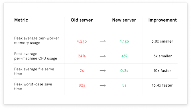 metrics