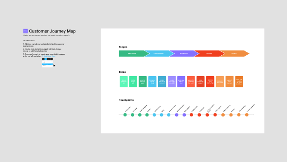 Customer Journey Mapping Software Figma