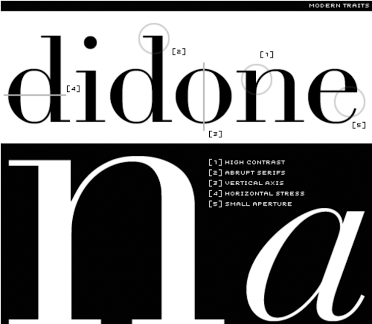 Serif What Is It And When Should You Use It
