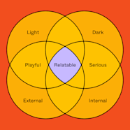 Free Venn Diagram Template Figma