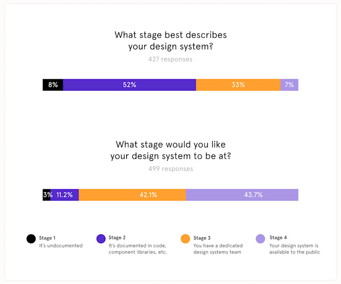 Stage of Design Systems TH (1)