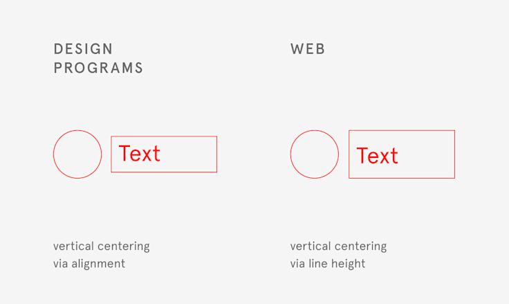 Vertical centering web vs design programs