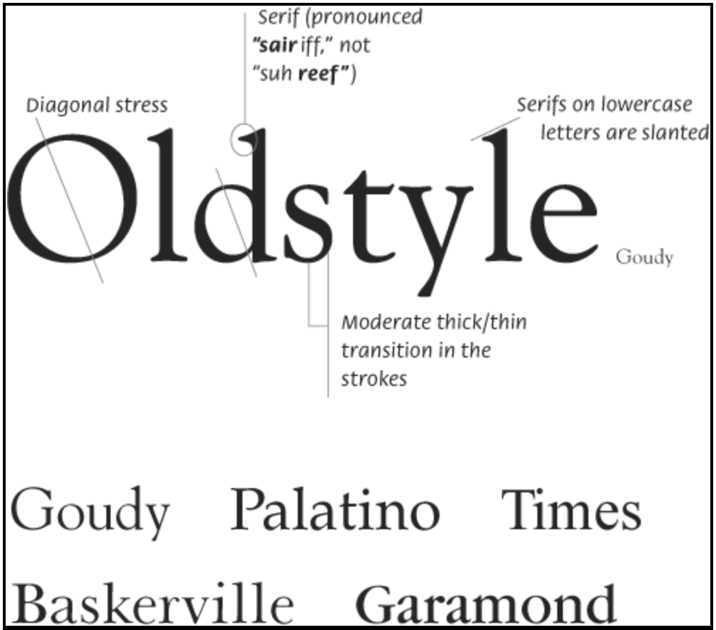 examples of transitional typeface used in magazines