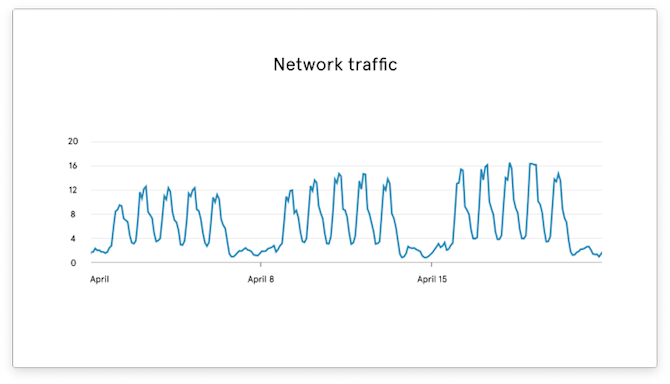 network traffic