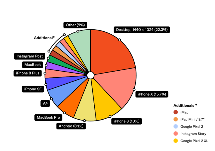 Download Made In Figma 2019 Design By The Numbers SVG Cut Files