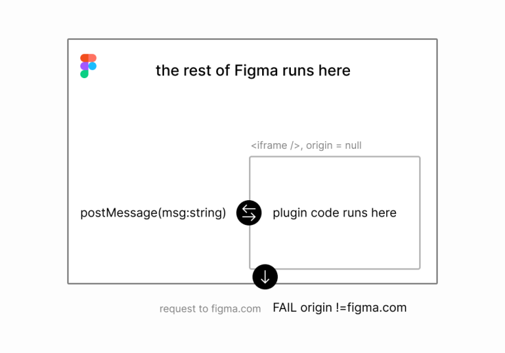 How To Build A Plugin System On The Web And Also Sleep Well
