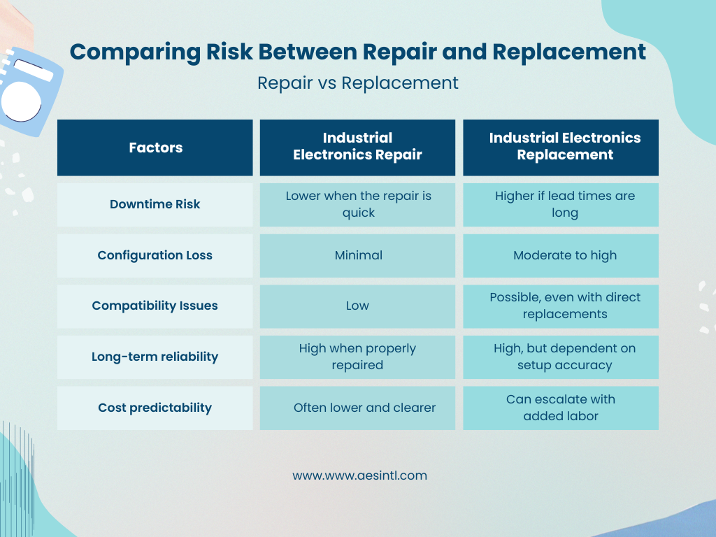 comparing-risk-between-repair-and-replacement