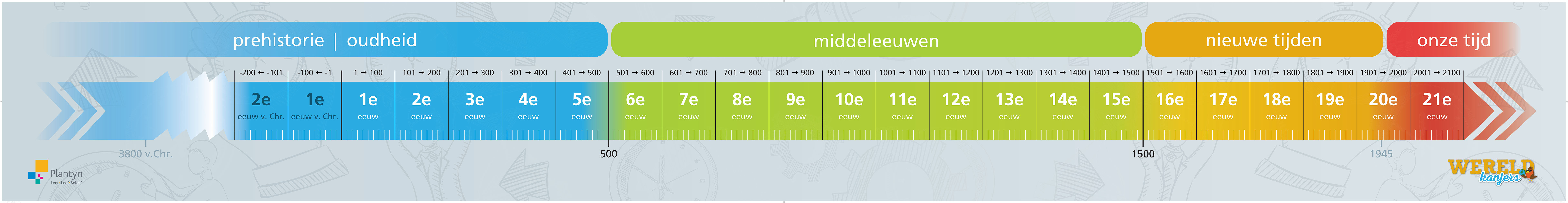 Tijdsband Wereldkanjers afbeelding