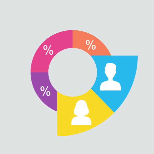 Demographics