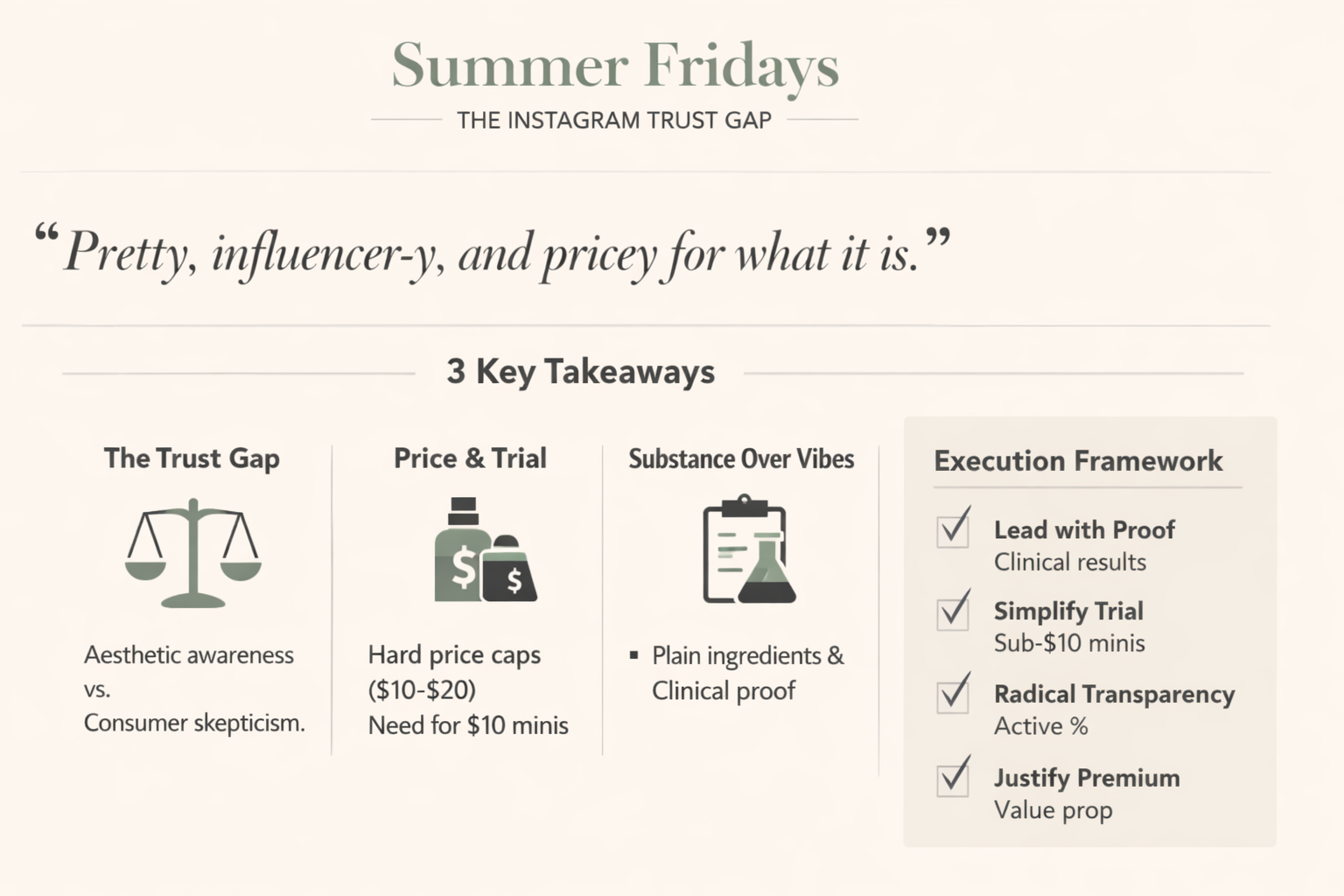 Summer Fridays Consumer Research Infographic