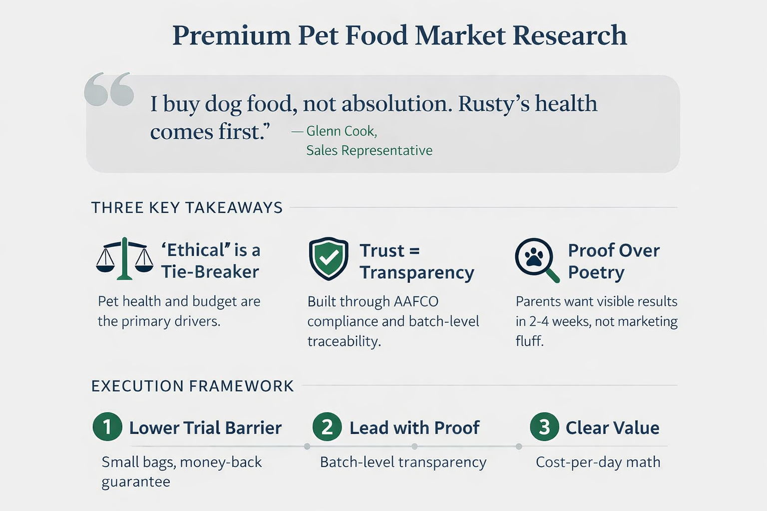 Open Farm Consumer Research Infographic