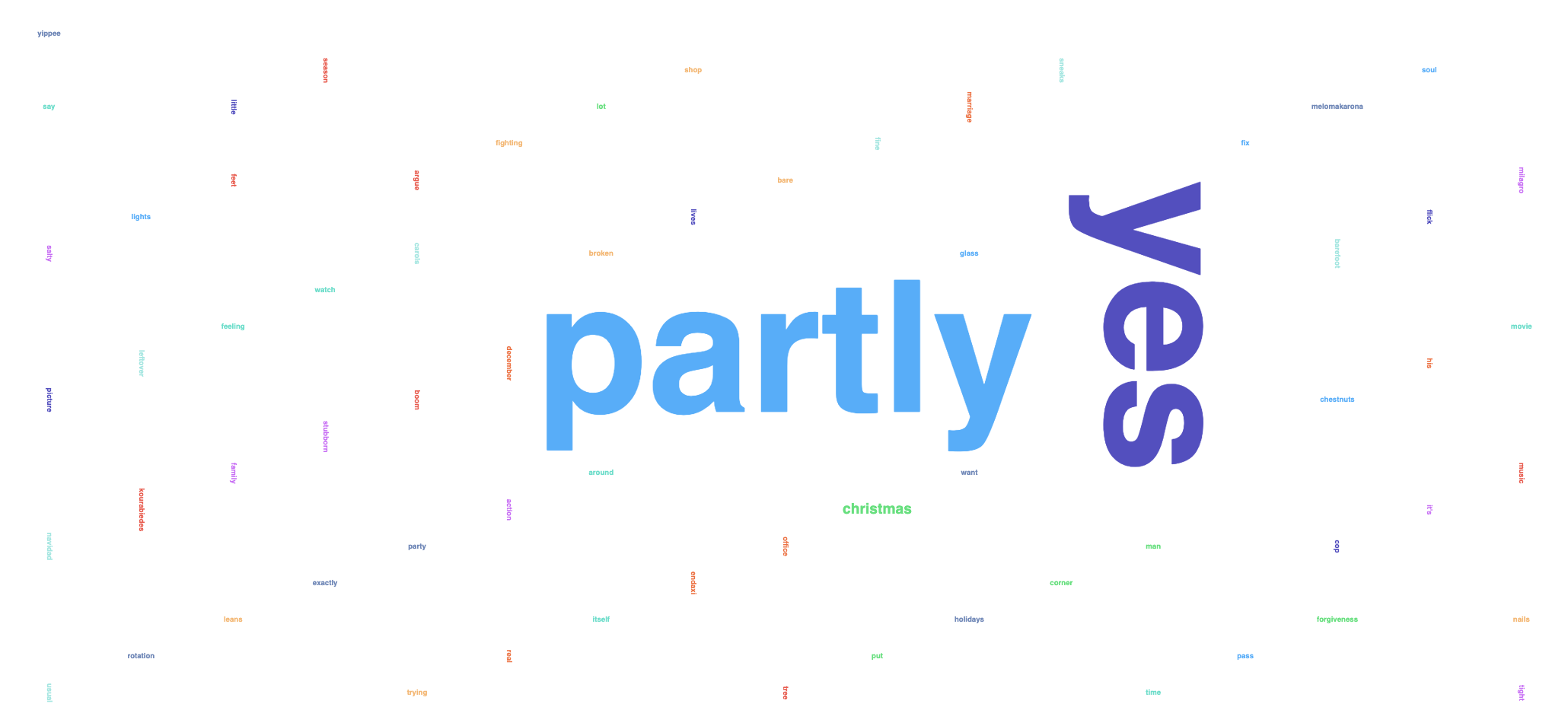 Is Die Hard a Christmas movie wordcloud