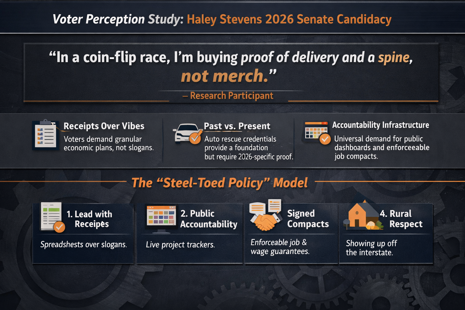 Michigan Senate Consumer Research Infographic