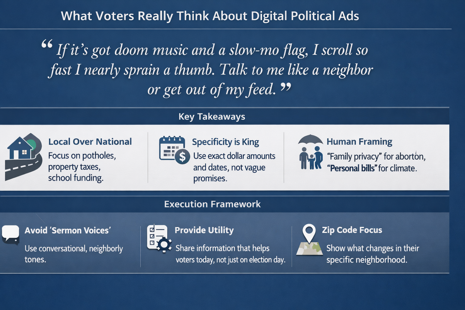 Infographic: What Voters Really Think About Digital Political Ads