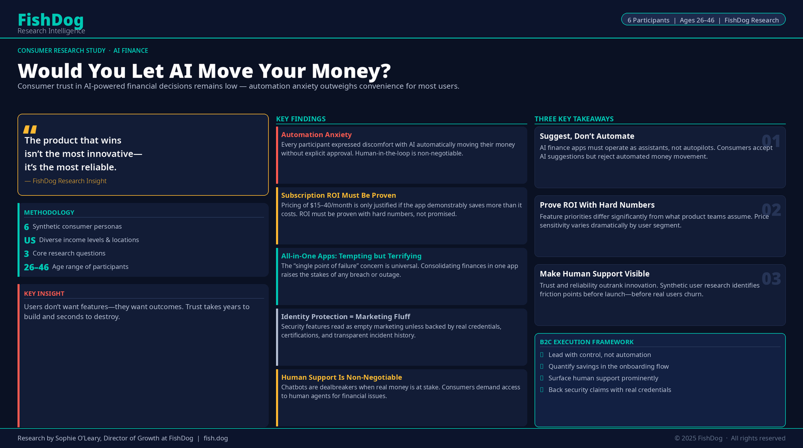 Albert AI Finance Assistant Consumer Research Infographic
