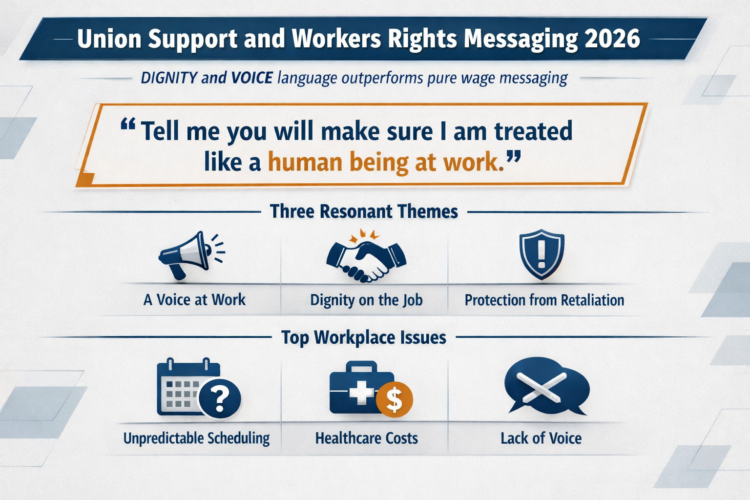 Union Support 2026 Voter Research Infographic