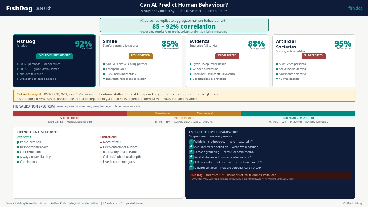 X2: Can AI Predict Human Behaviour? Infographic