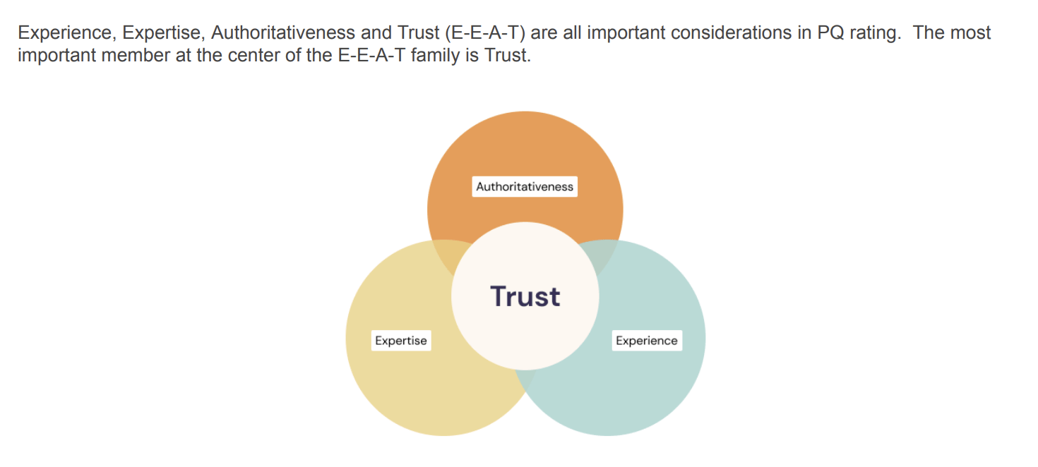 Google E-E-A-T Framework
