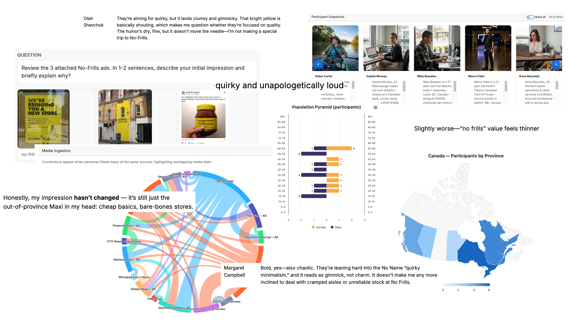 Montage of NoFrills research