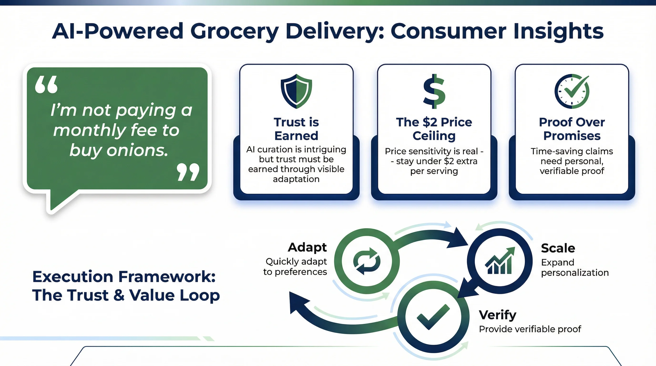 What Americans Really Think About AI-Powered Grocery Delivery Infographic