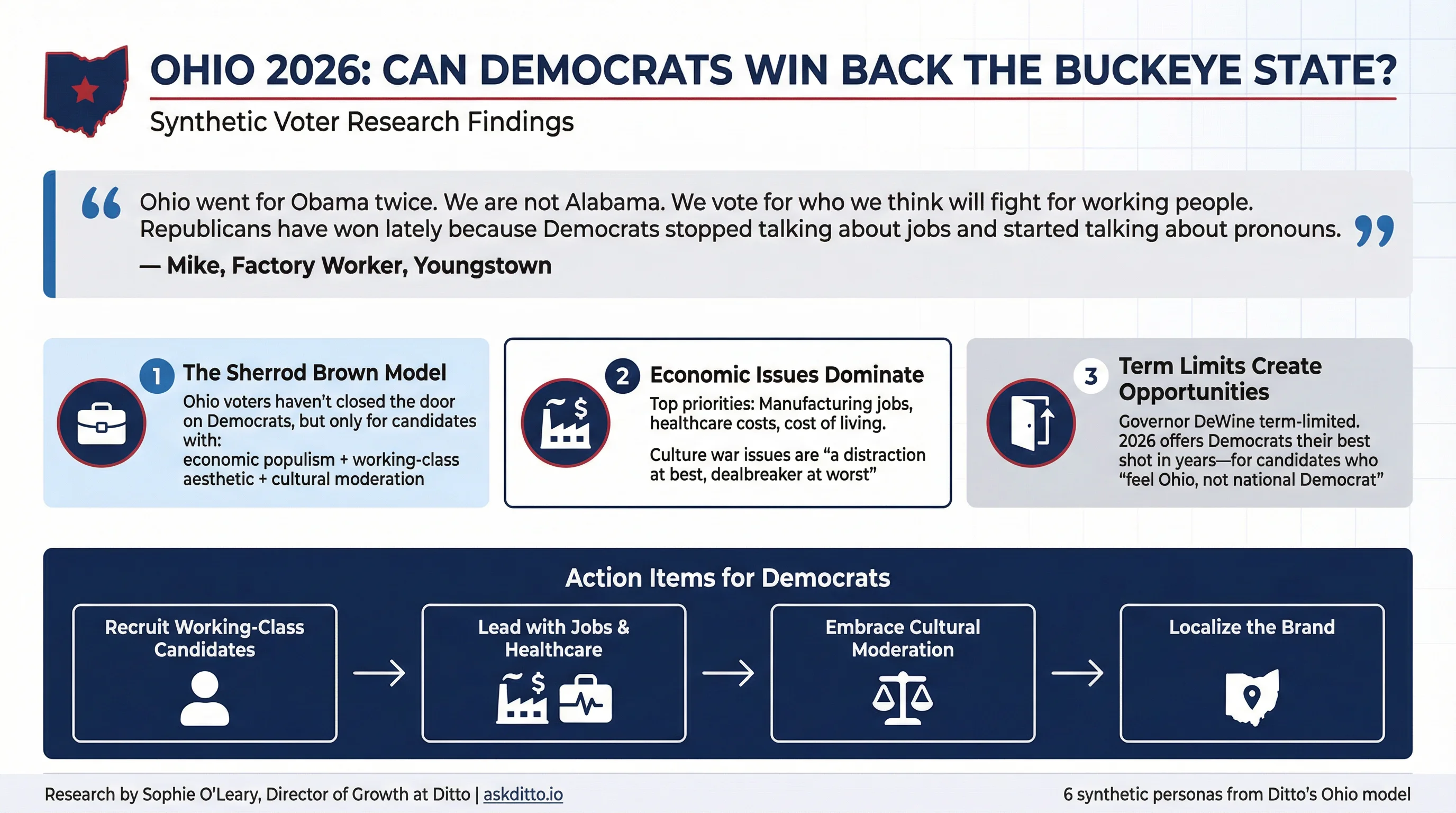 Ohio 2026: Can Democrats Win Back the Buckeye State? Infographic