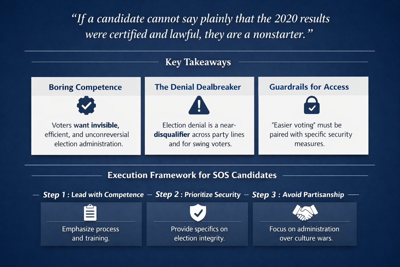 Election Denial Is Disqualifying Voter Research Infographic