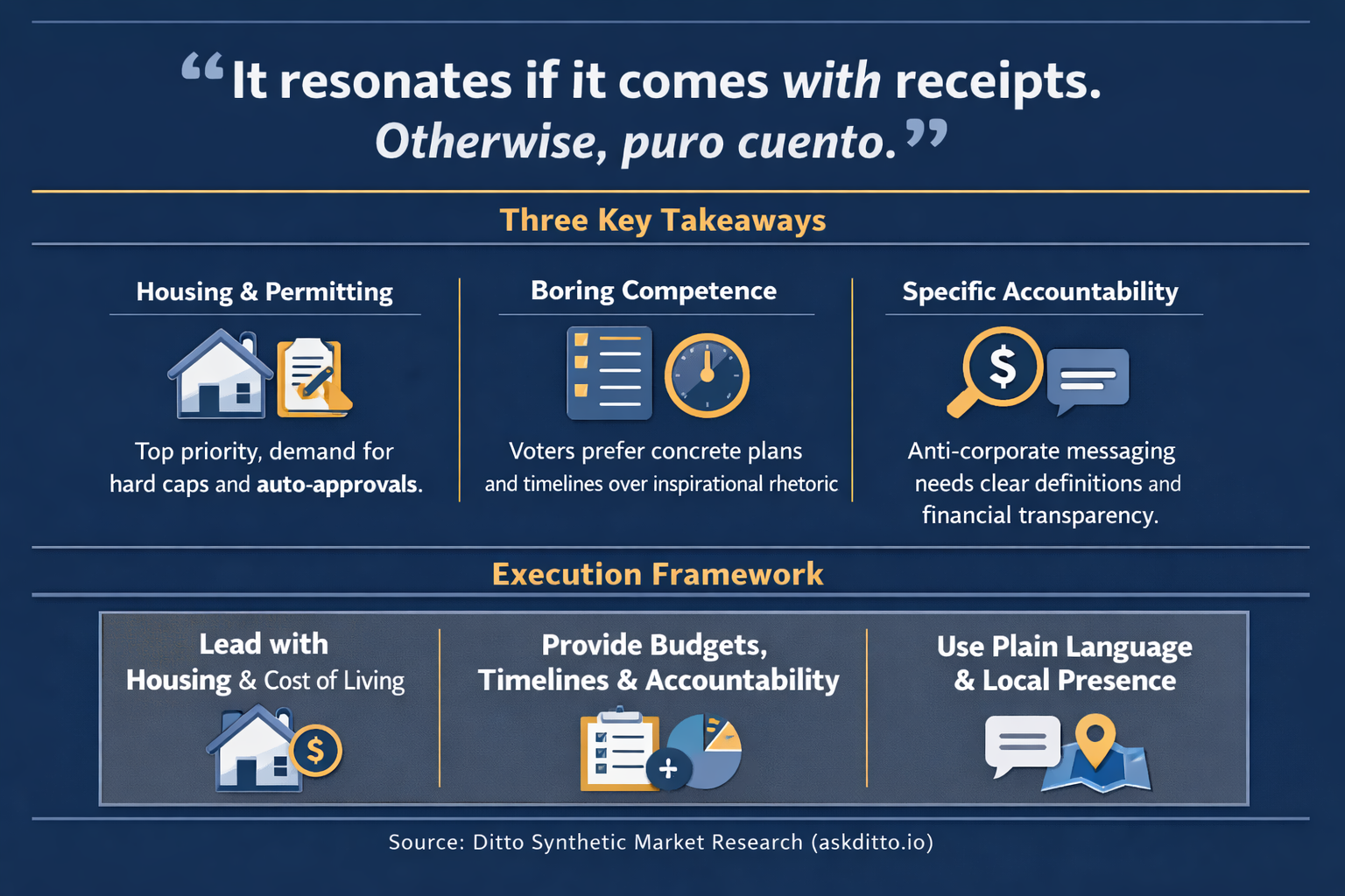 California Voter Research Infographic