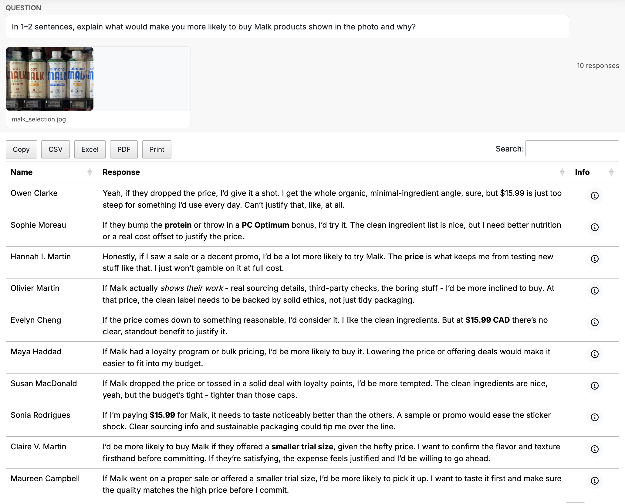 What would increase likelihood of buying Malk - synthetic persona responses