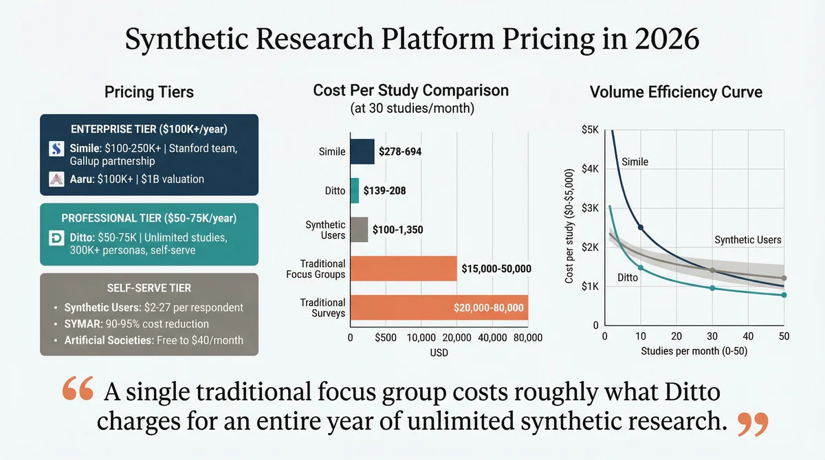 Synthetic Research Pricing Infographic