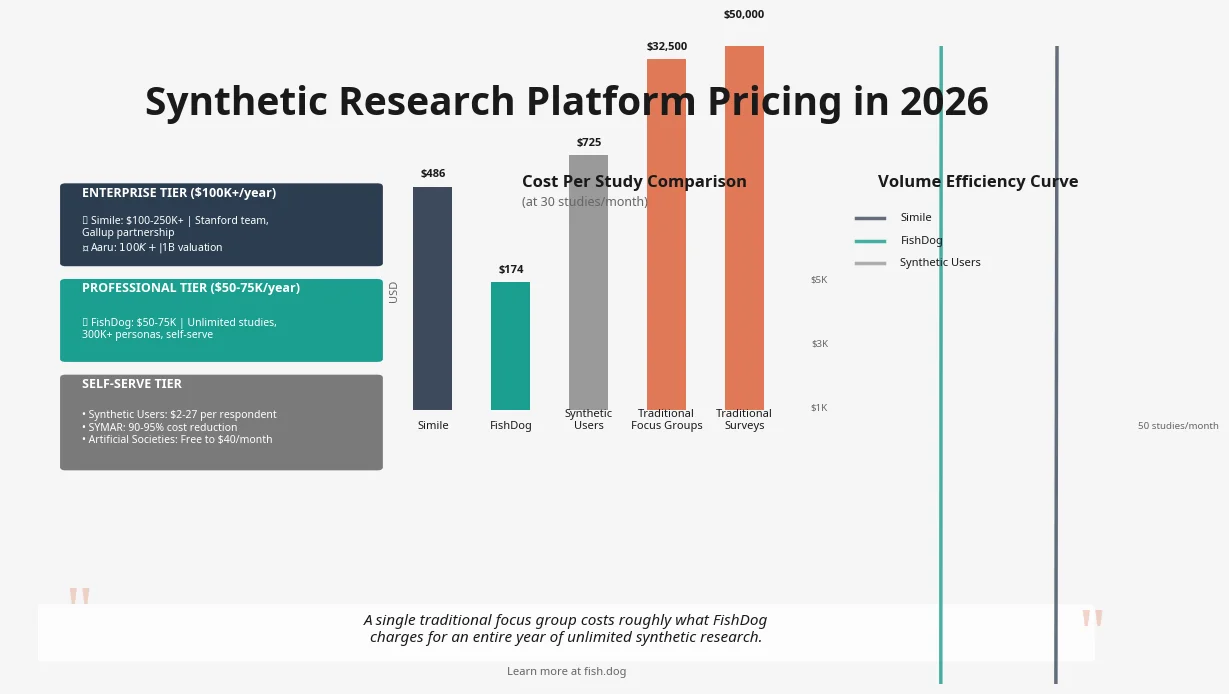 Synthetic Research Pricing Infographic