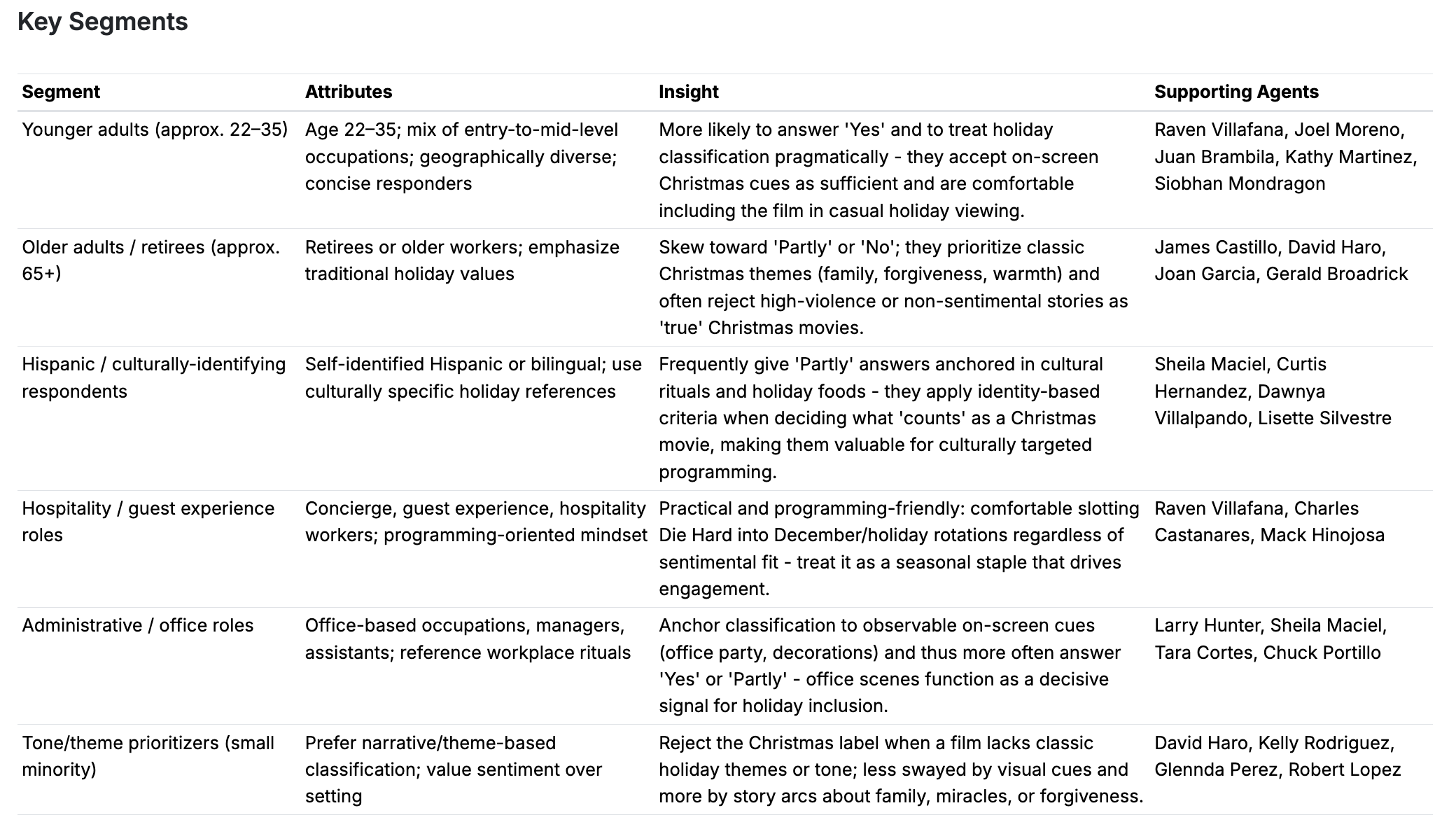 Summary of Key Segments