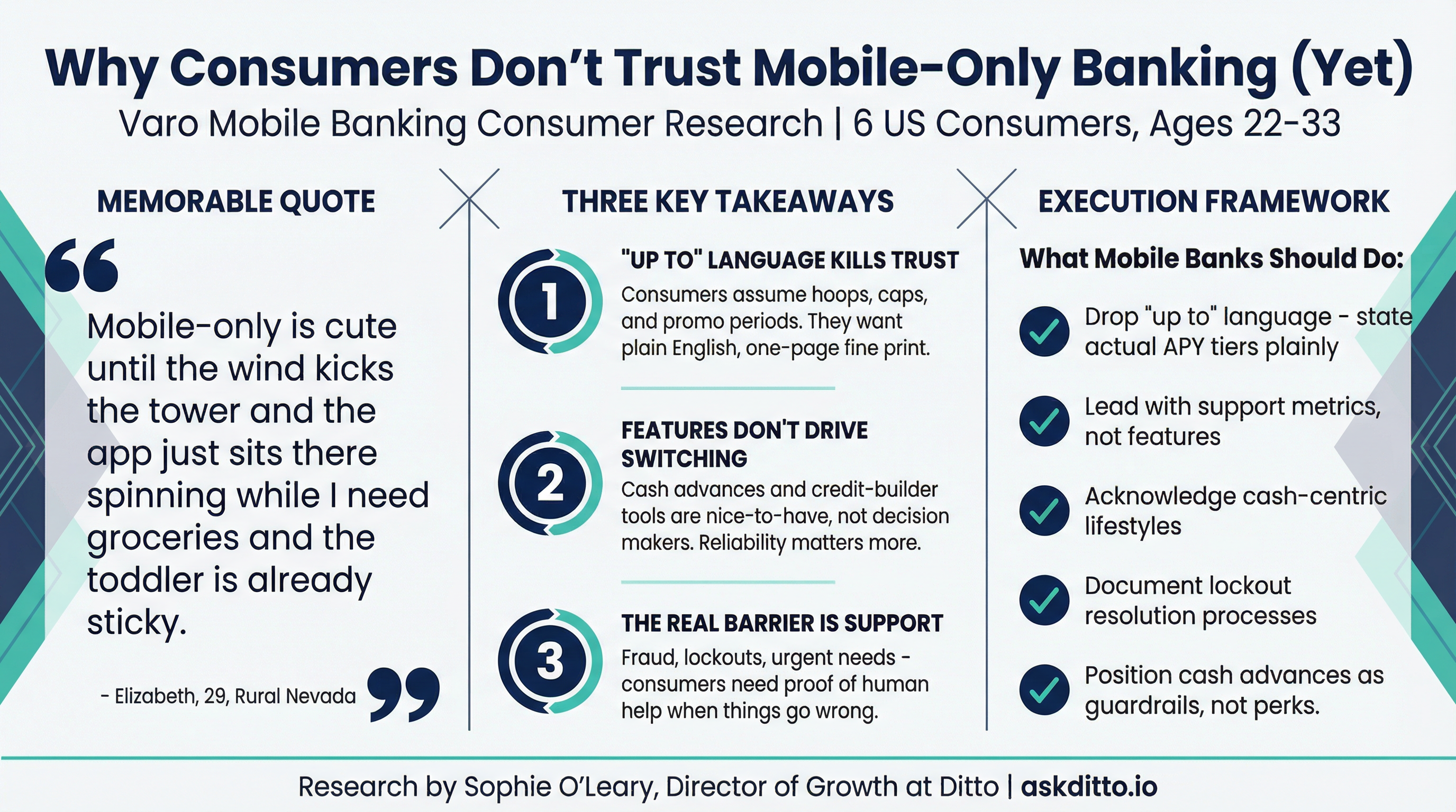 Varo Mobile Banking Consumer Research Infographic