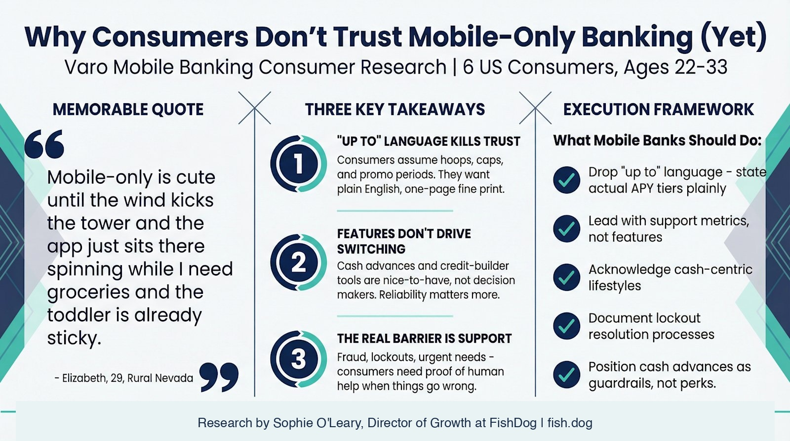 Varo Mobile Banking Consumer Research Infographic