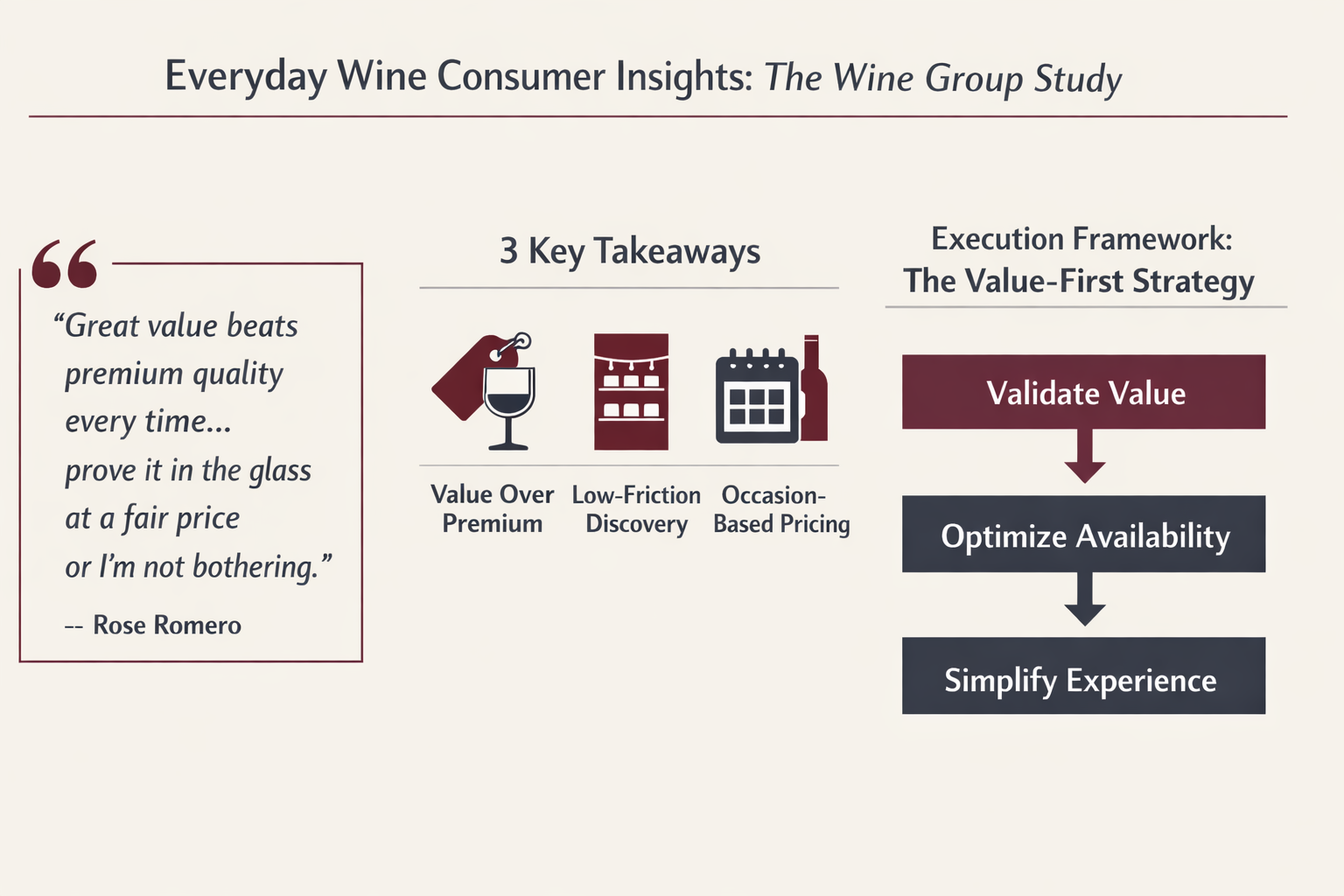 Infographic: The Wine Group Consumer Research Study