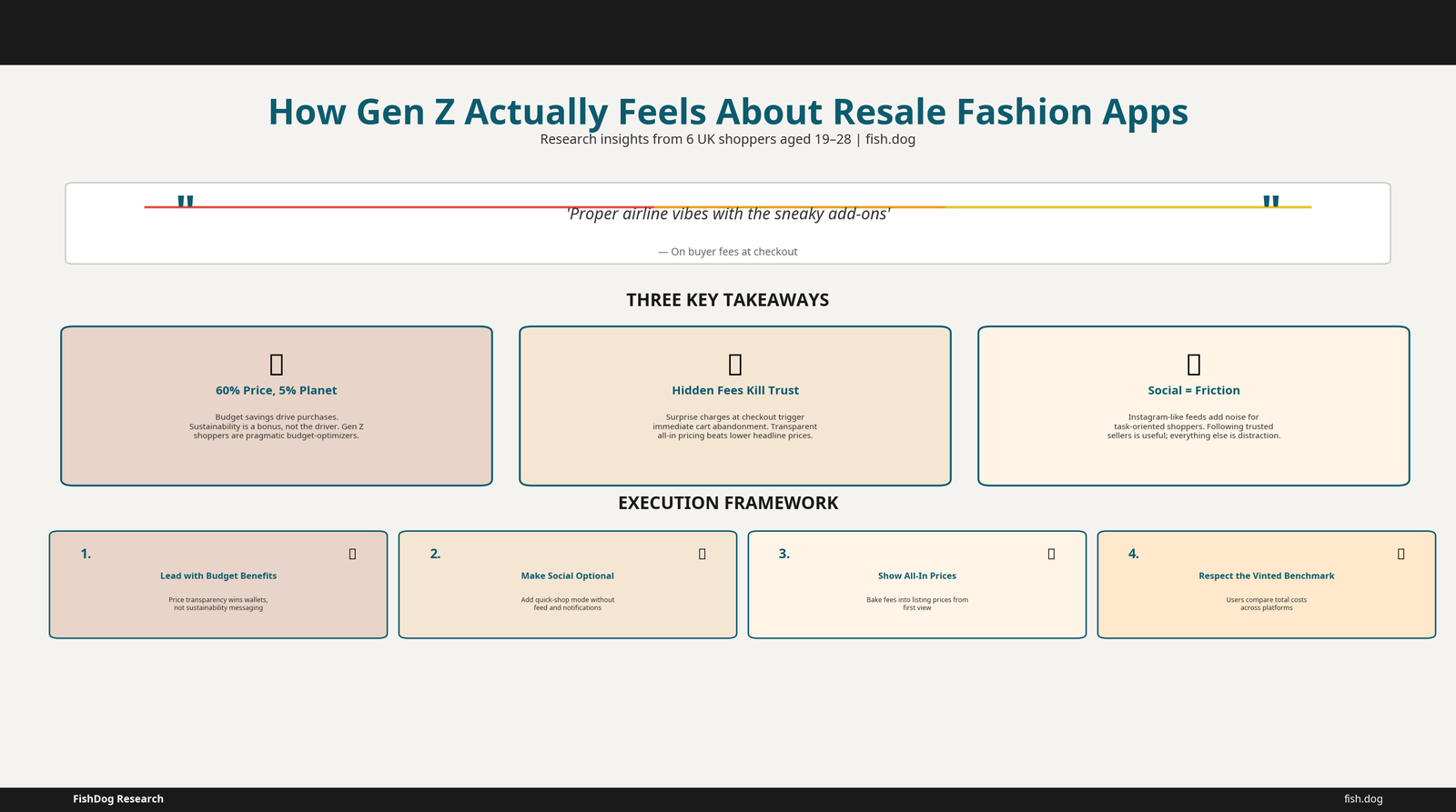 How Gen Z Actually Feels About Resale Fashion Apps Consumer Research Infographic