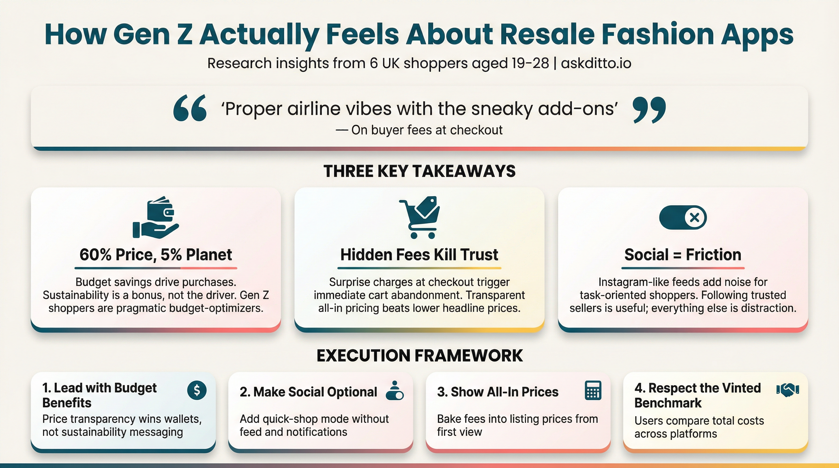 How Gen Z Actually Feels About Resale Fashion Apps Consumer Research Infographic