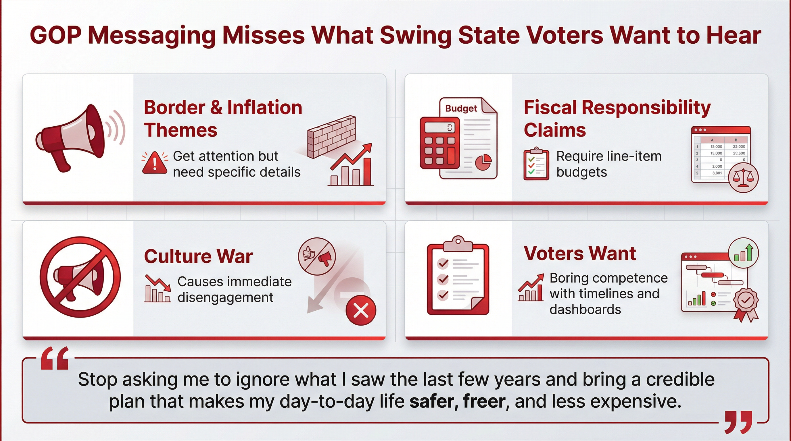 GOP Messaging Swing State Infographic