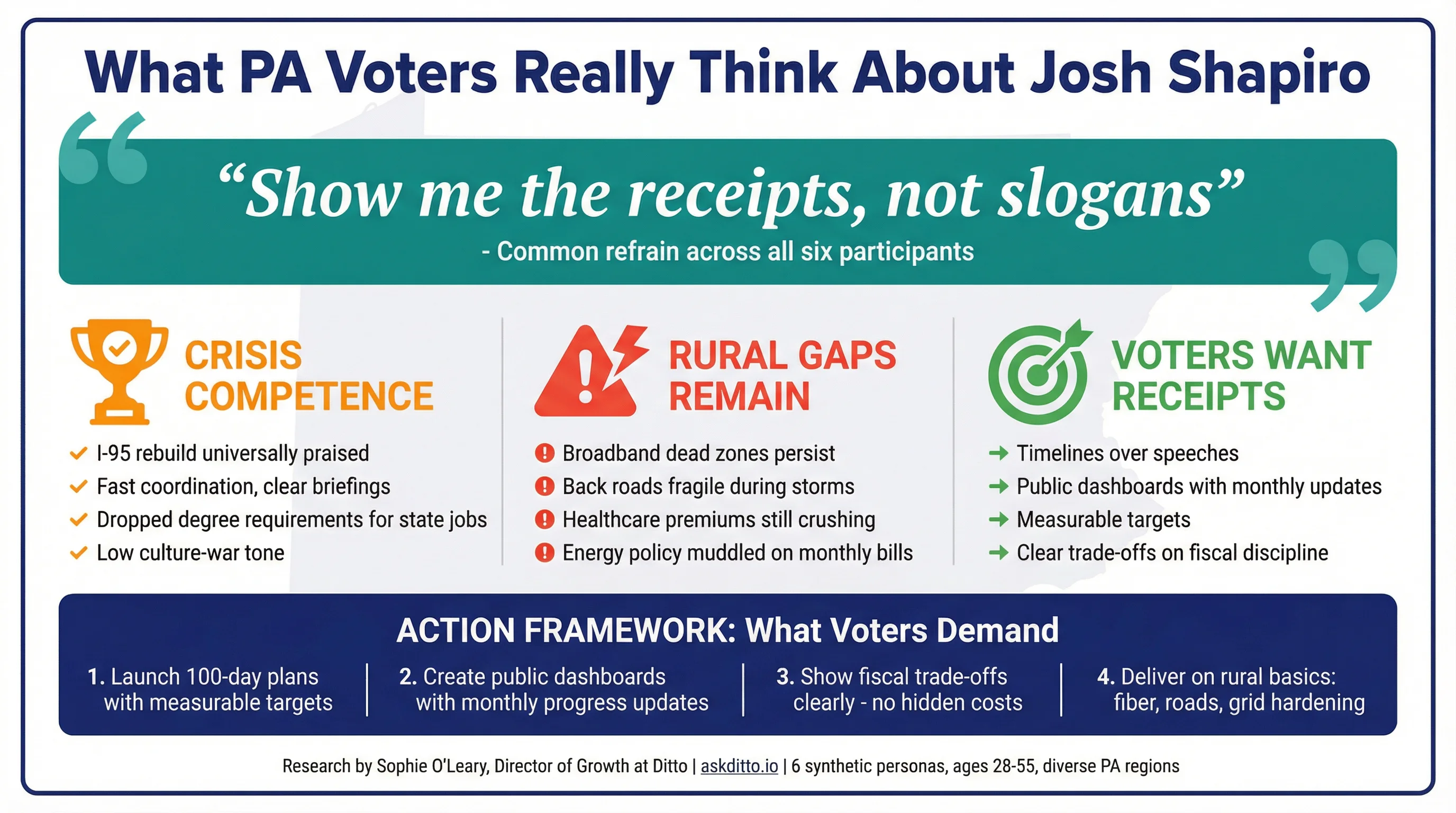 What PA Voters Really Think About Josh Shapiro Infographic