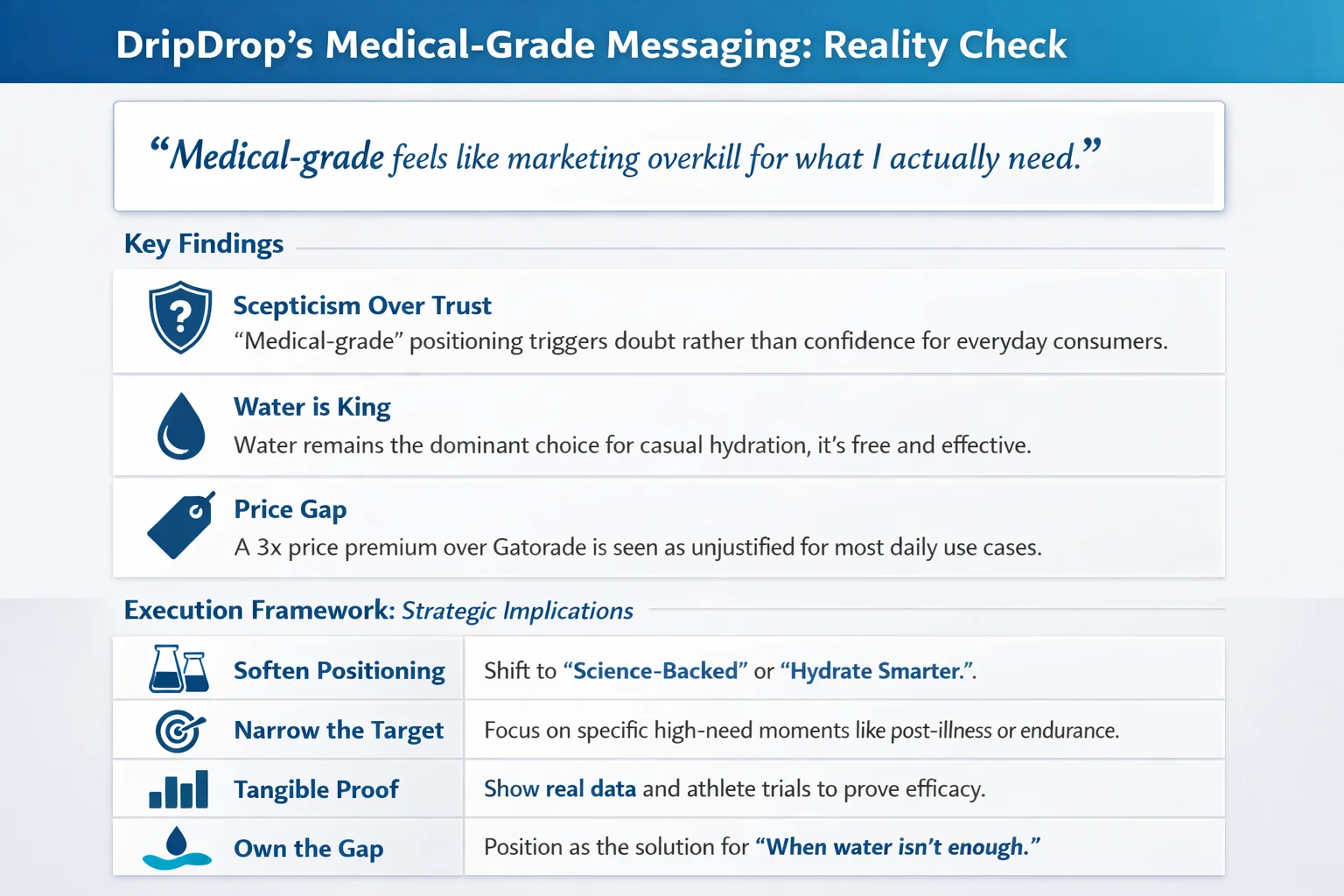 DripDrop's Medical-Grade Messaging