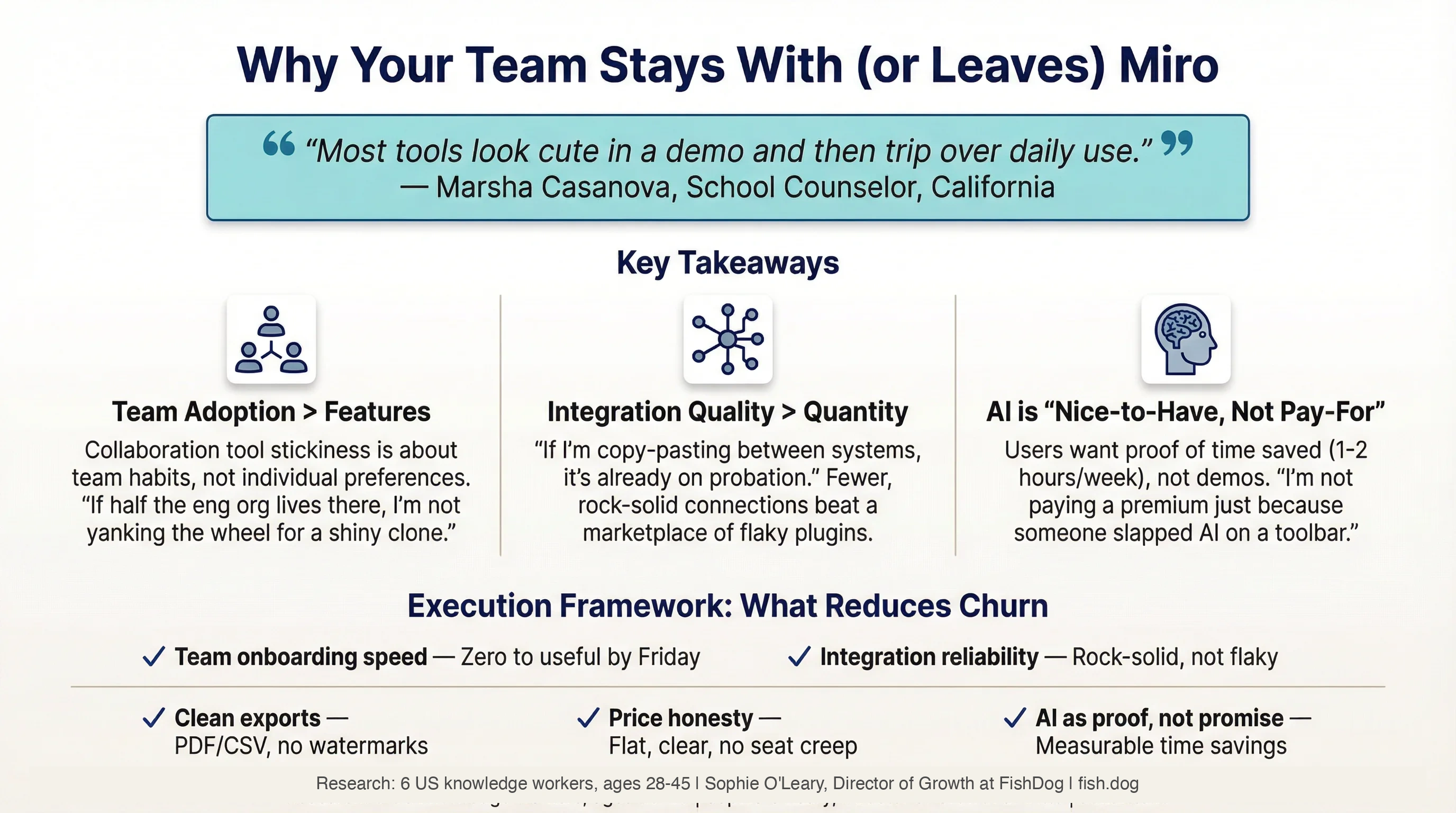 Collaboration Tool Loyalty Consumer Research Infographic
