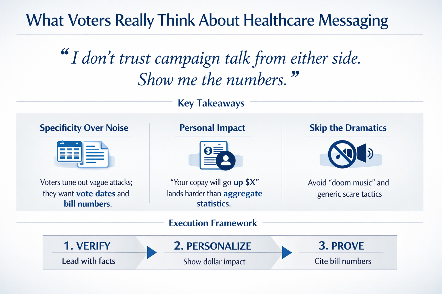 What Voters Really Think About Healthcare Messaging Voter Research Infographic